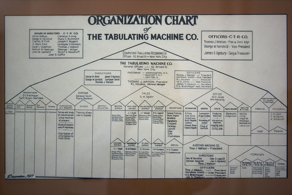 Functional Organization Chart - IBM/Tabulating Maching Co.