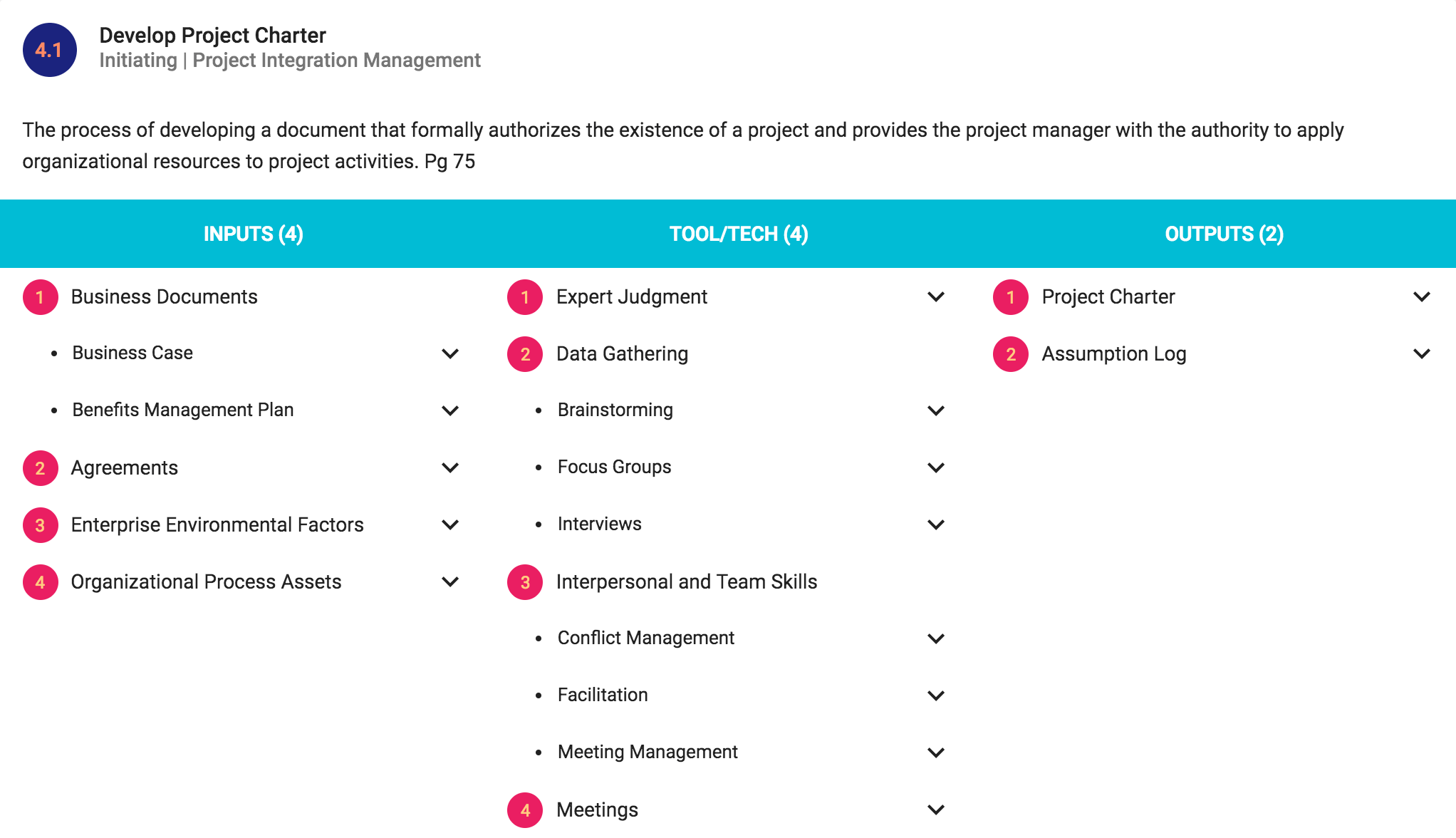 PMBOK 6th Edition Process Group and Knowledge Area Mapping Tool