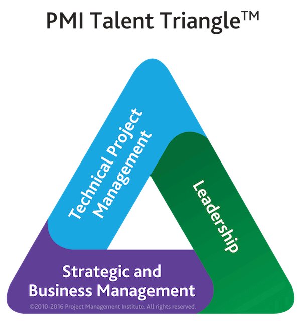 PMI Talent Triangle