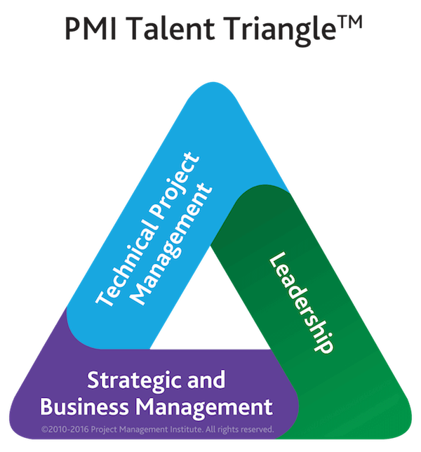 PMI Talent Triangle PMI Talent Triangle