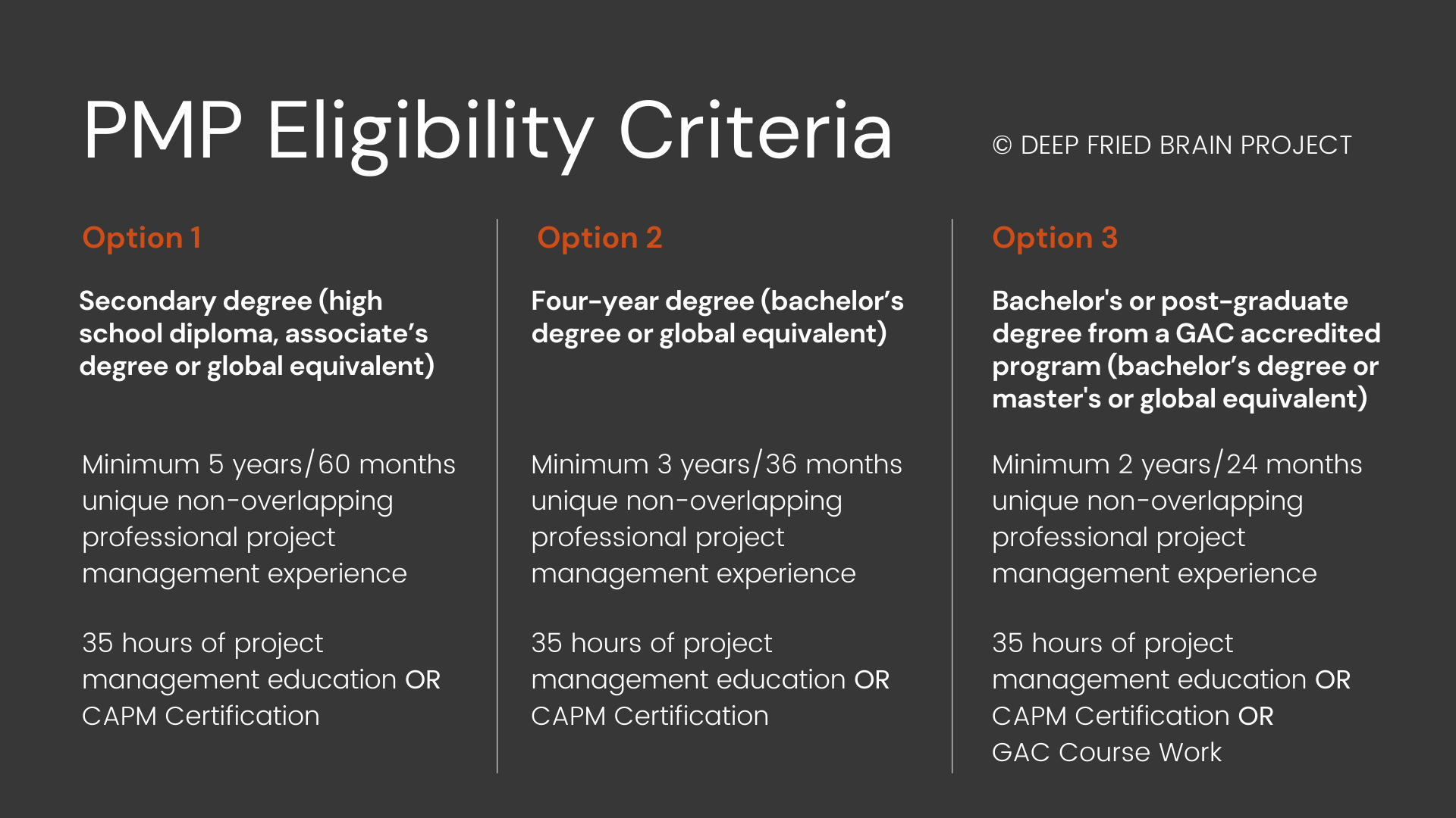 PMP Certification Eligibility Criteria