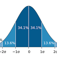 Standard Deviation and Project Duration Estimates 