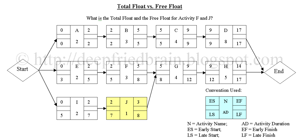 How To Calculate CPM, Free CPM Calculator